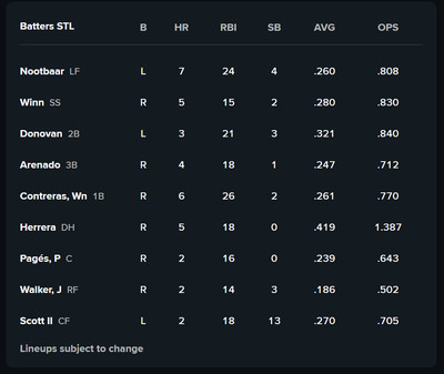 Nootbar, Winn, Donovan, Arenado, Contreras, Herrera, Pagés, Walker, Scott II