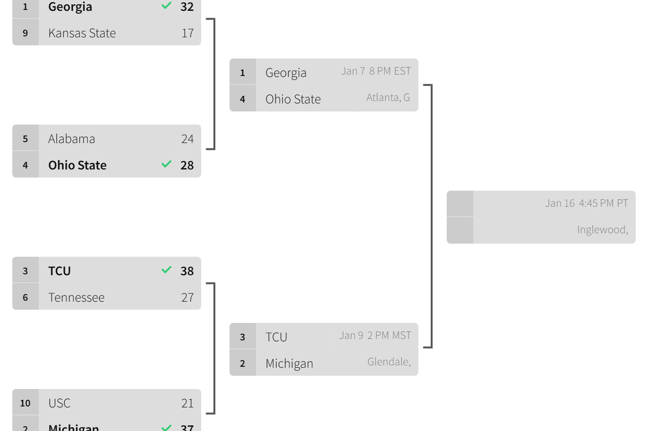 The third round of the 16-team 2022 playoff bracket