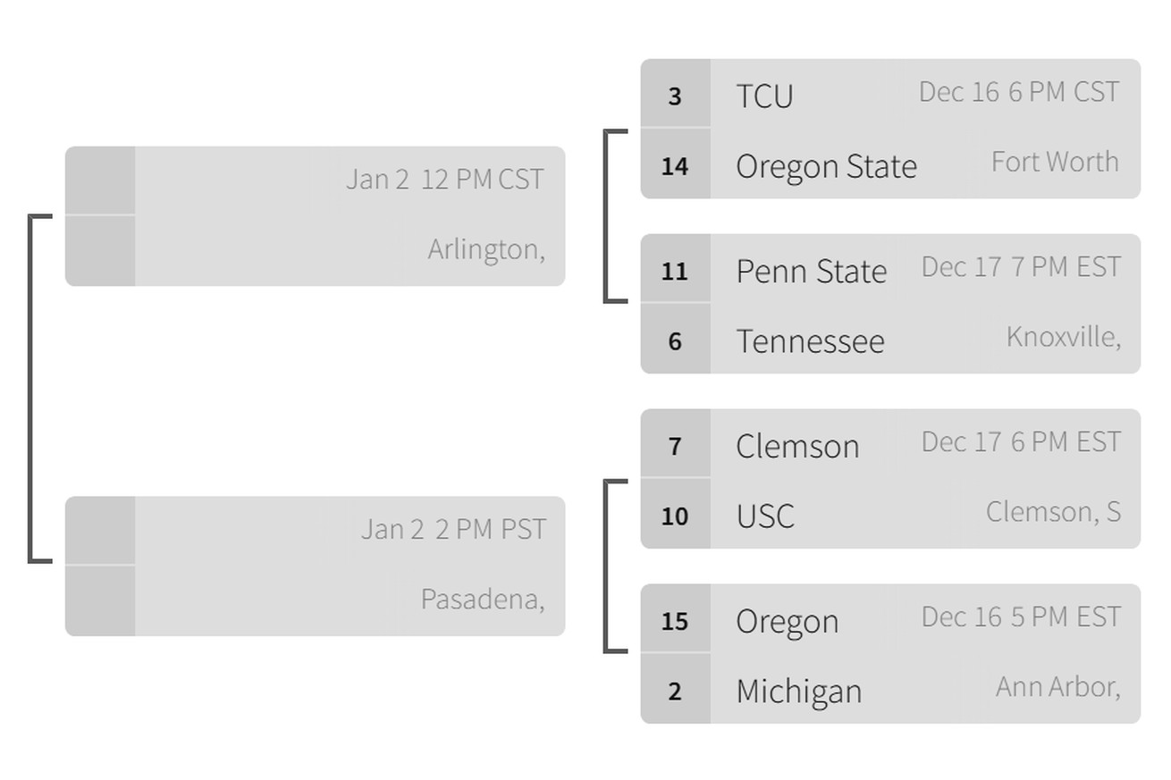 The right side of the 16-team 2022 playoff bracket