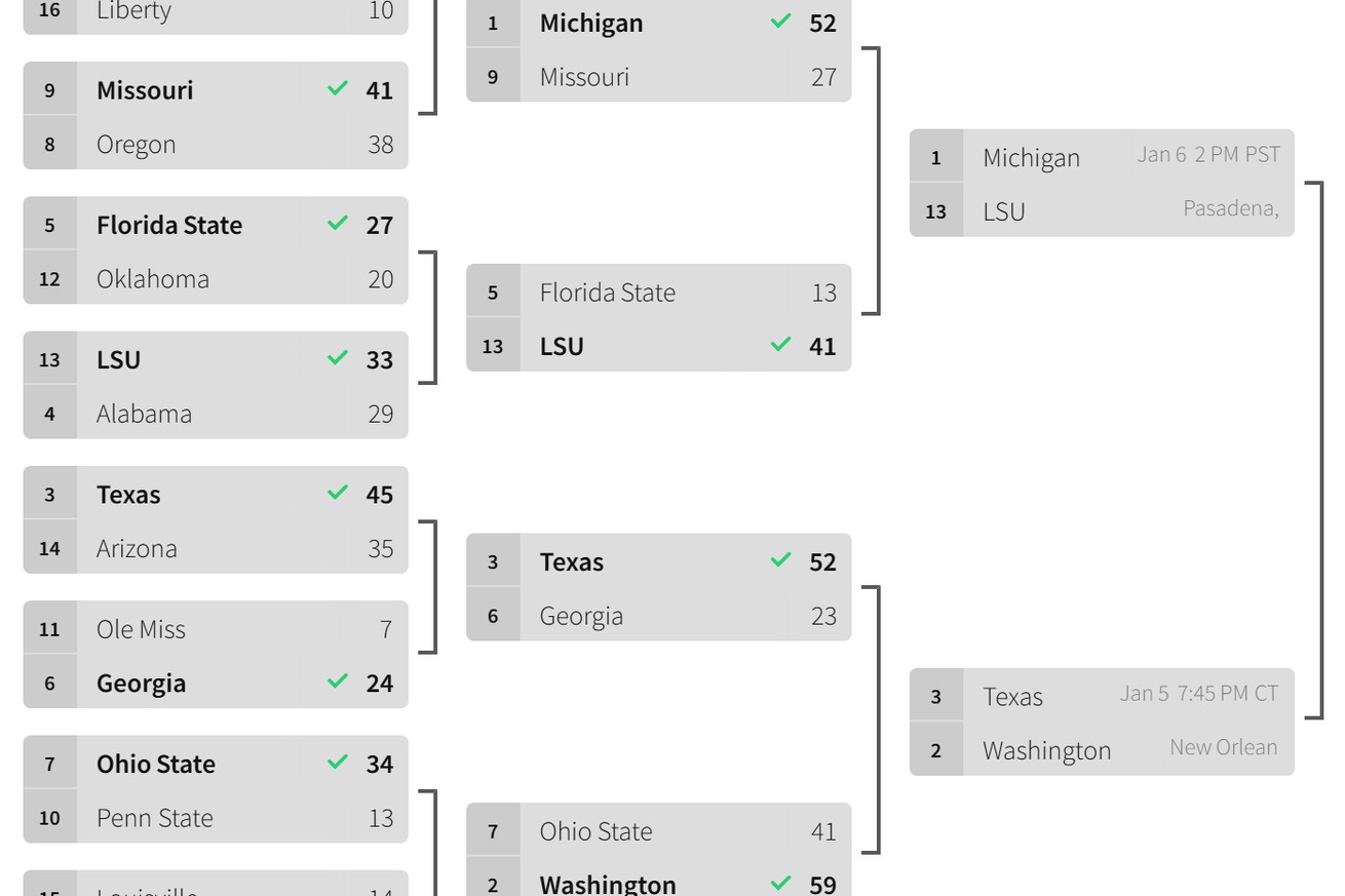 The third round of the 16-team 2023 playoff bracket