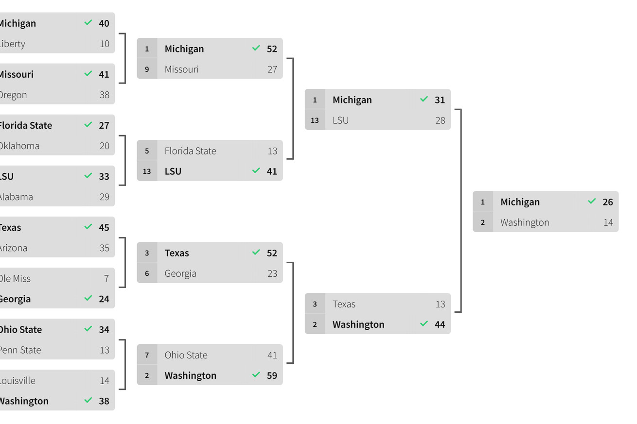 The final 16-team 2023 playoff bracket