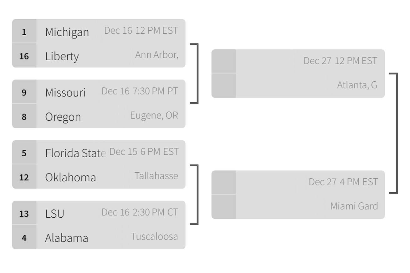 The left side of the 16-team 2023 playoff bracket
