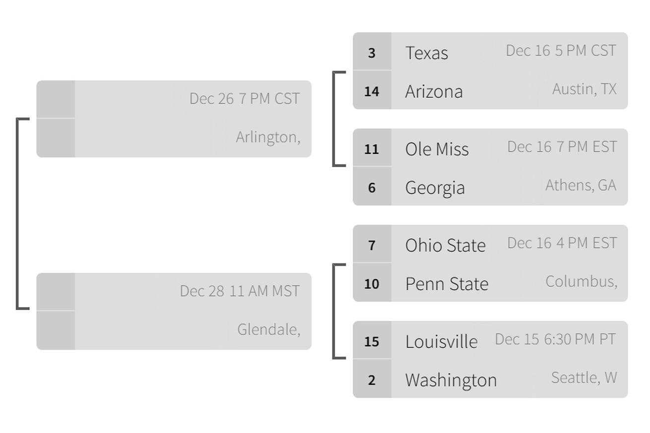 The right side of the 16-team 2023 playoff bracket