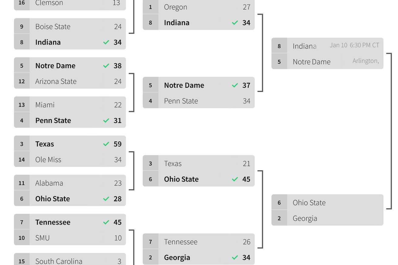 The third round of the 16-team 2024 playoff bracket