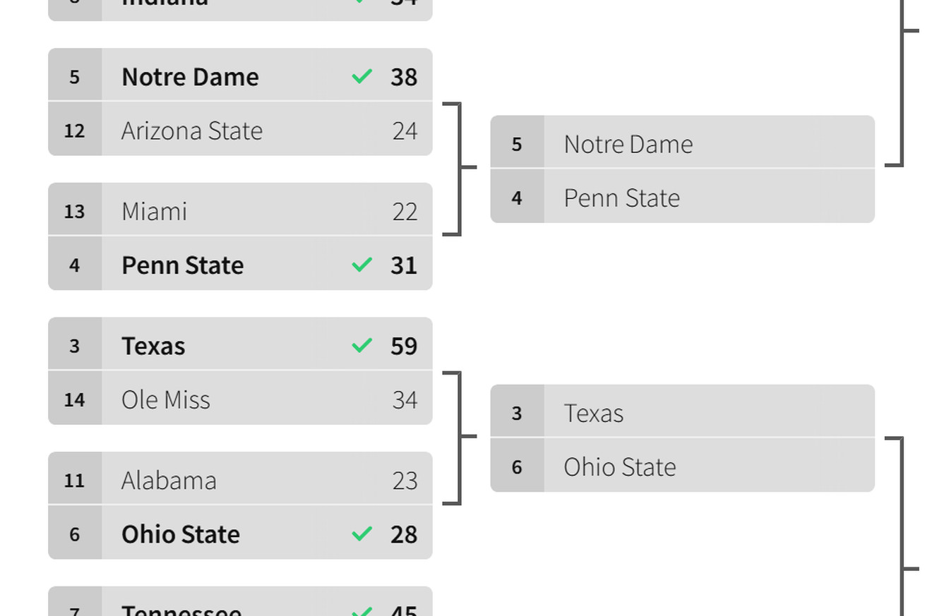 The second round of the 16-team 2024 playoff bracket