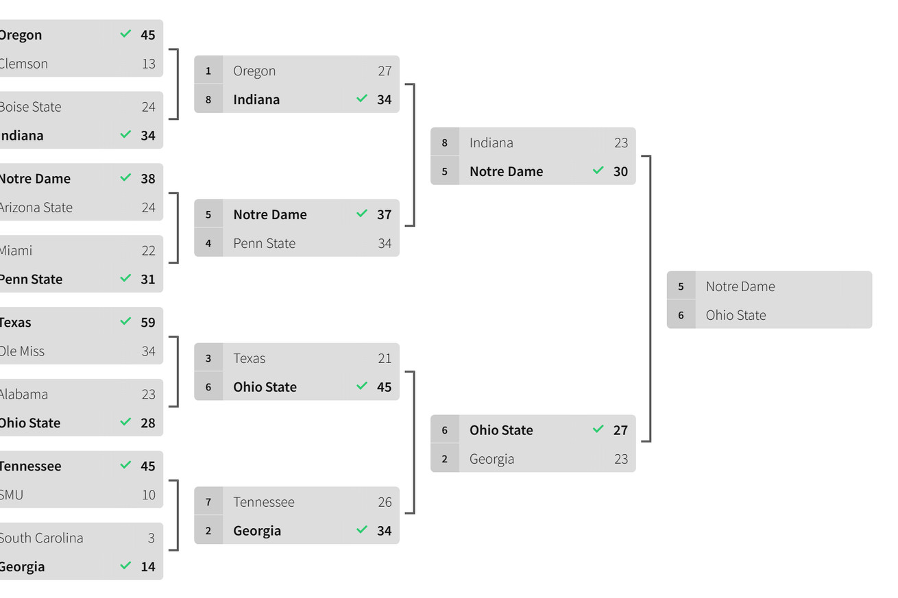 The national championship game of the 16-team 2024 playoff bracket