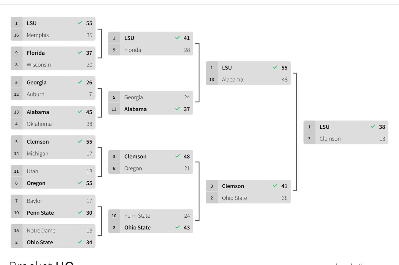 The final 16-team 2019 playoff bracket