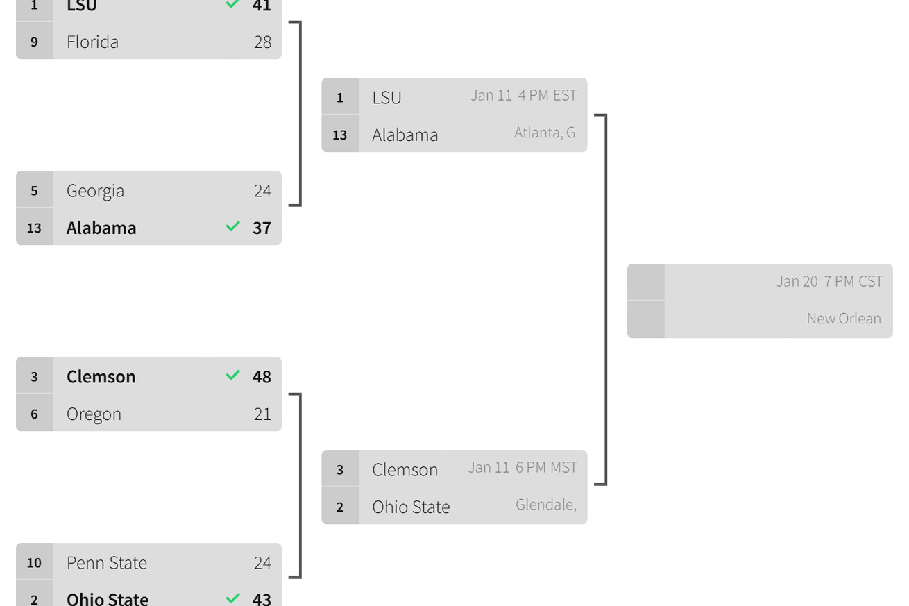 The third round of the 16-team 2019 playoff bracket
