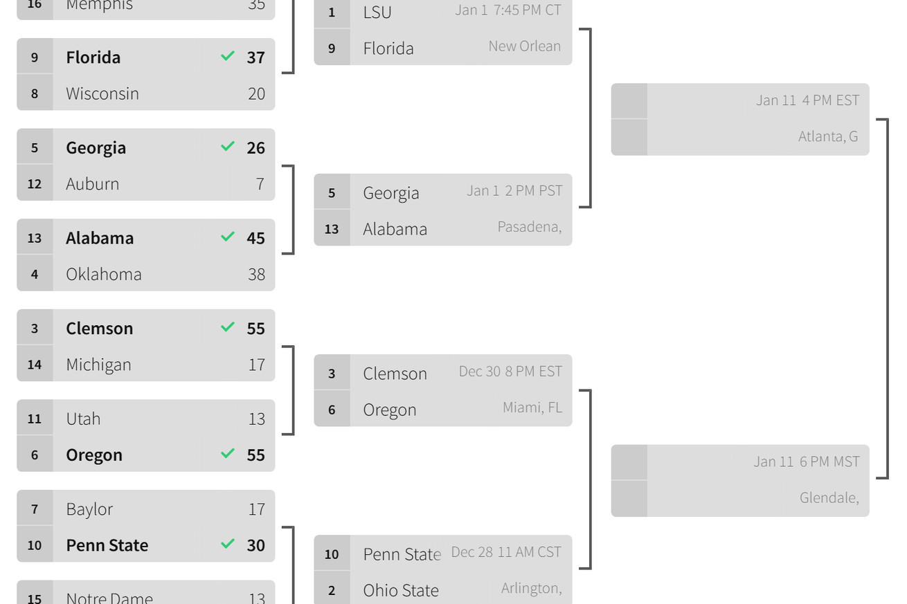 The second round of the 16-team 2019 playoff bracket