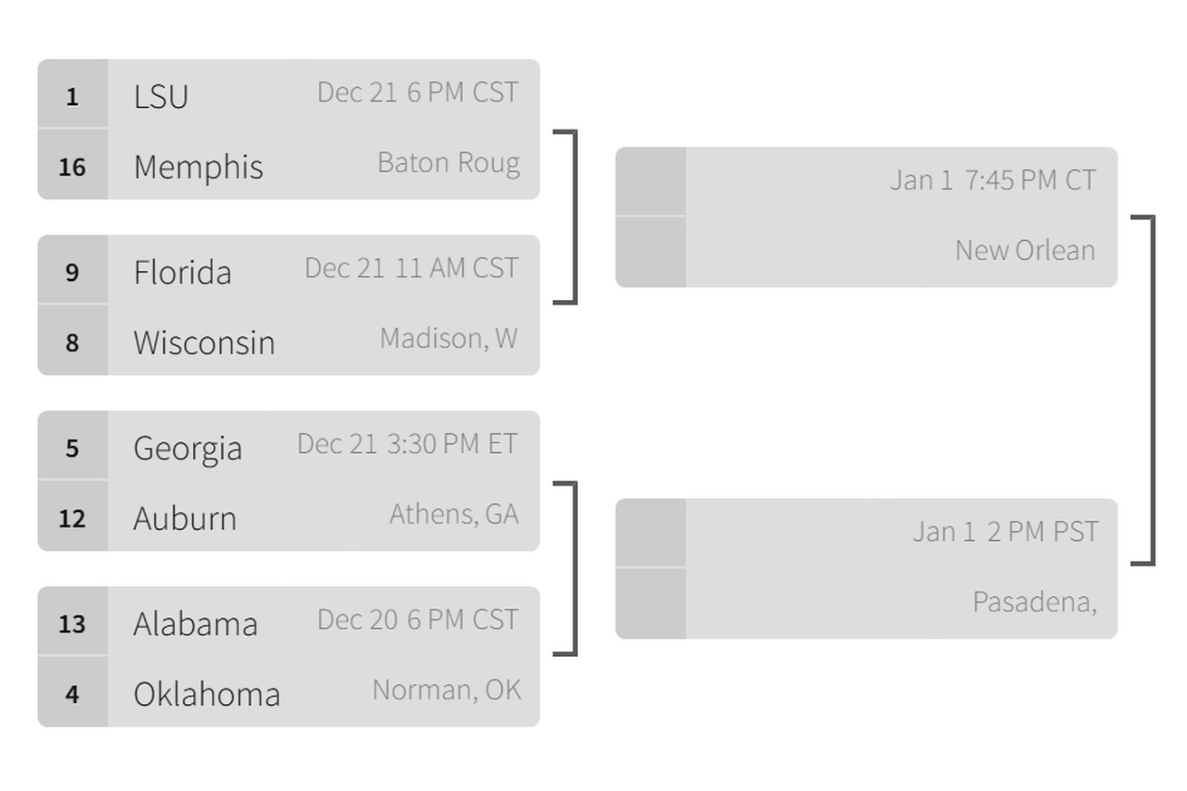 The left side of the 16-team 2019 playoff bracket