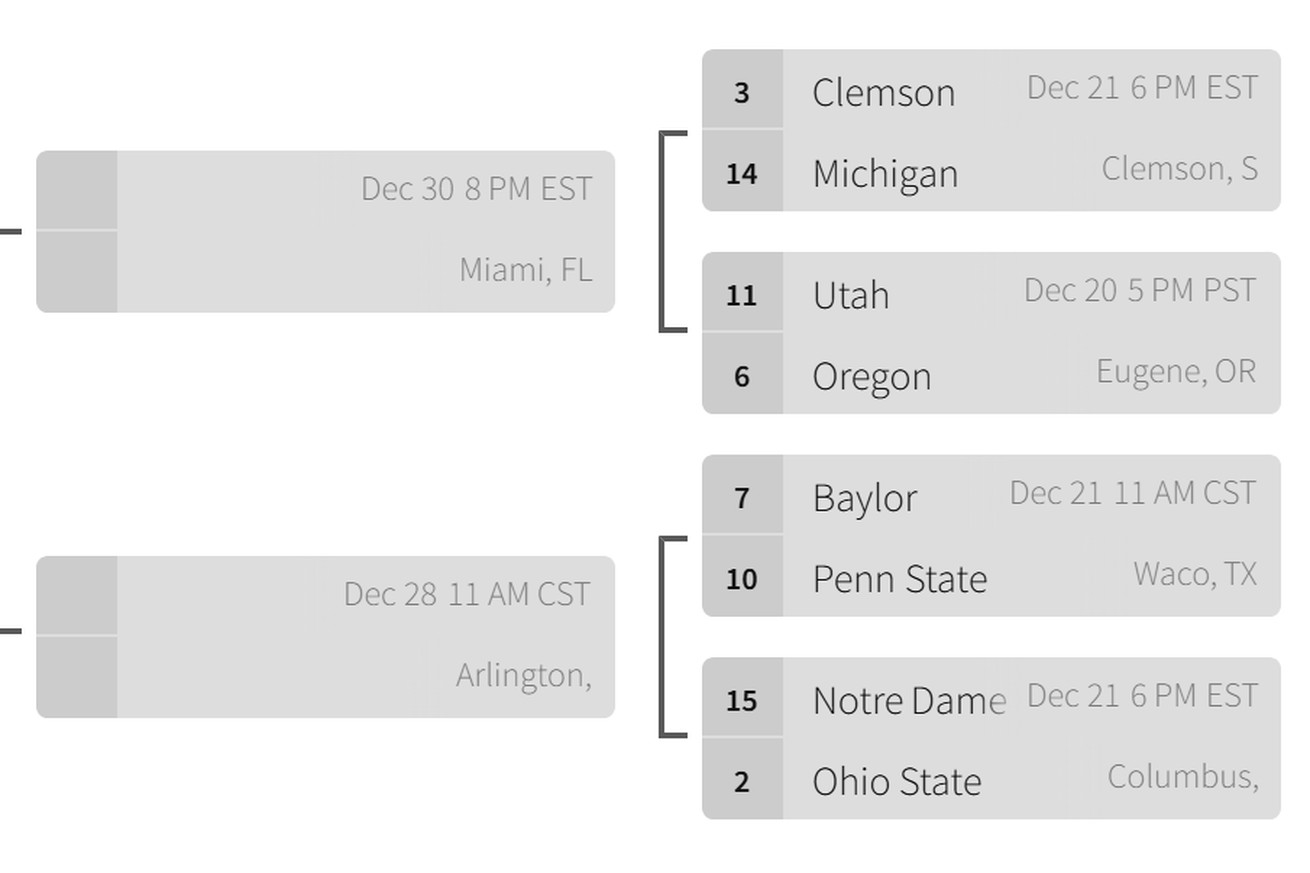 The right side of the 16-team 2019 playoff bracket