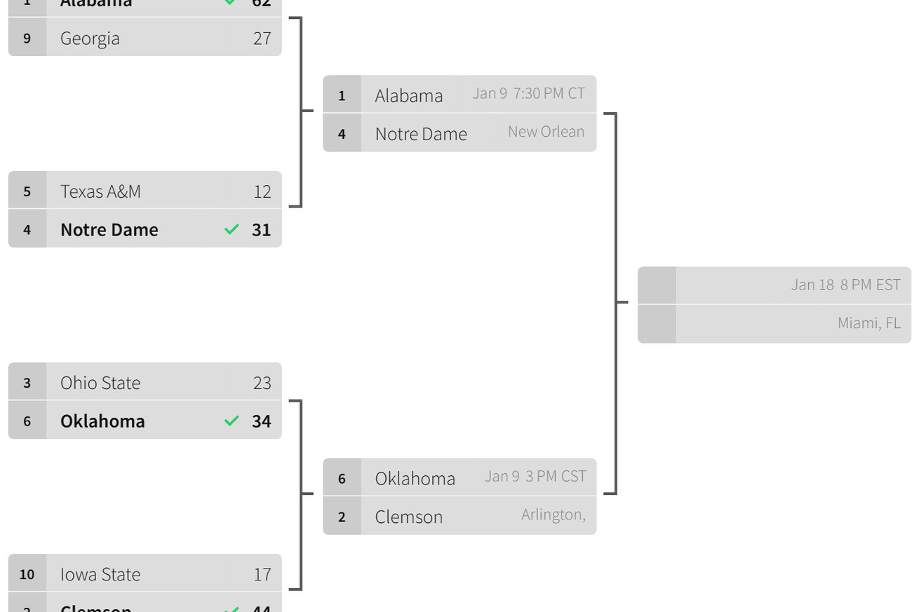 The third round of the 16-team 2020 playoff bracket