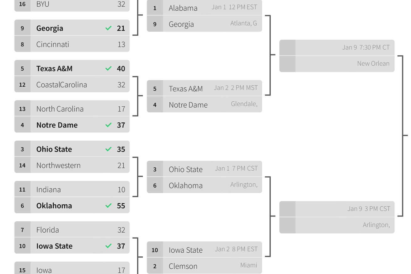 The second round of the 16-team 2020 playoff bracket