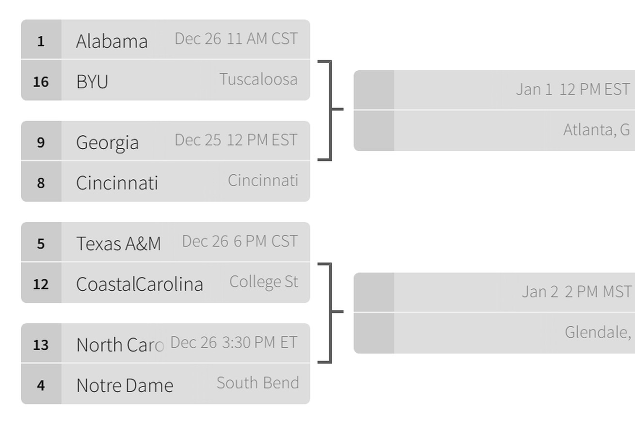 The left side of the 16-team 2020 playoff bracket