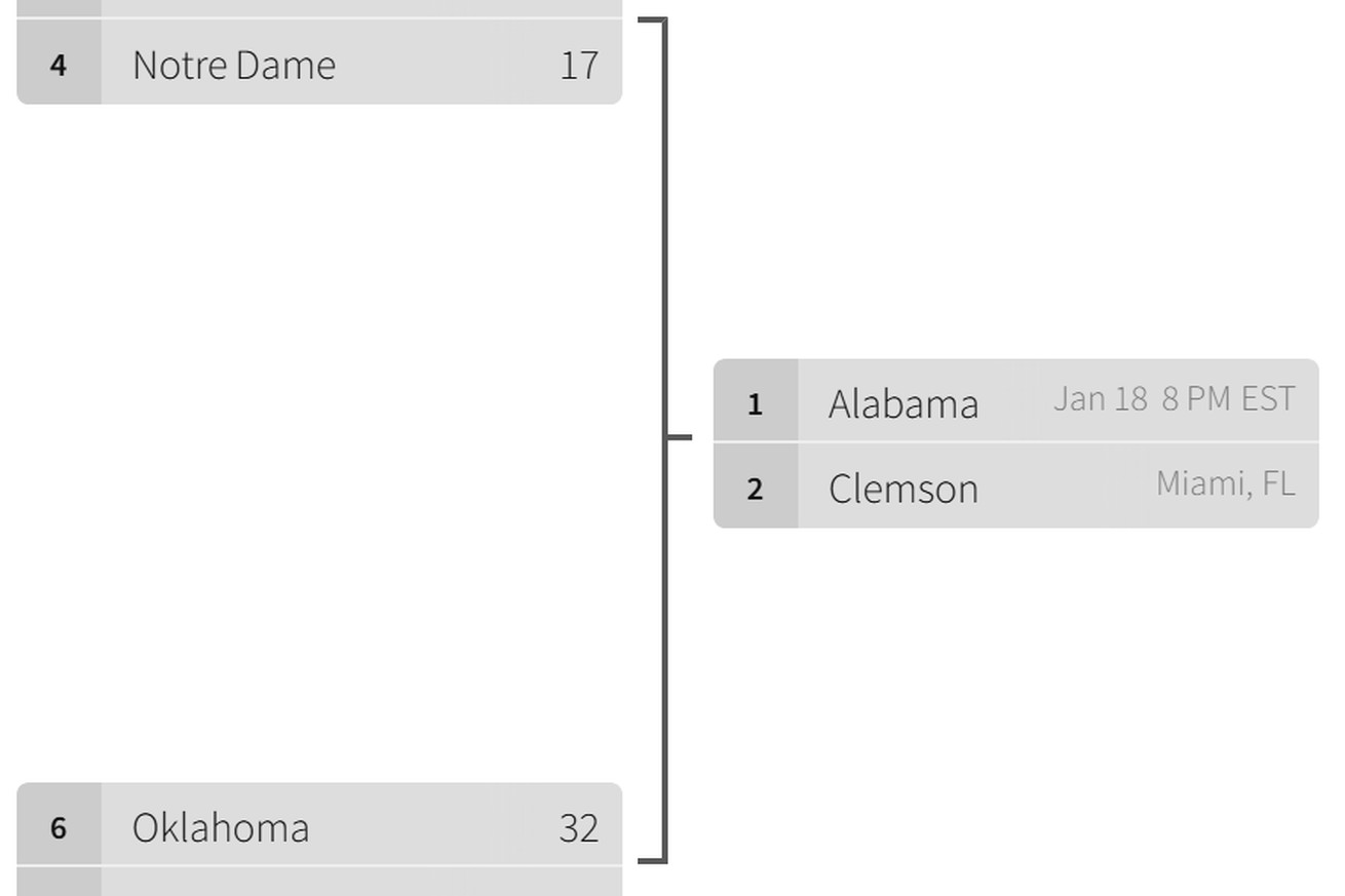 The national championship game of the 16-team 2020 playoff bracket