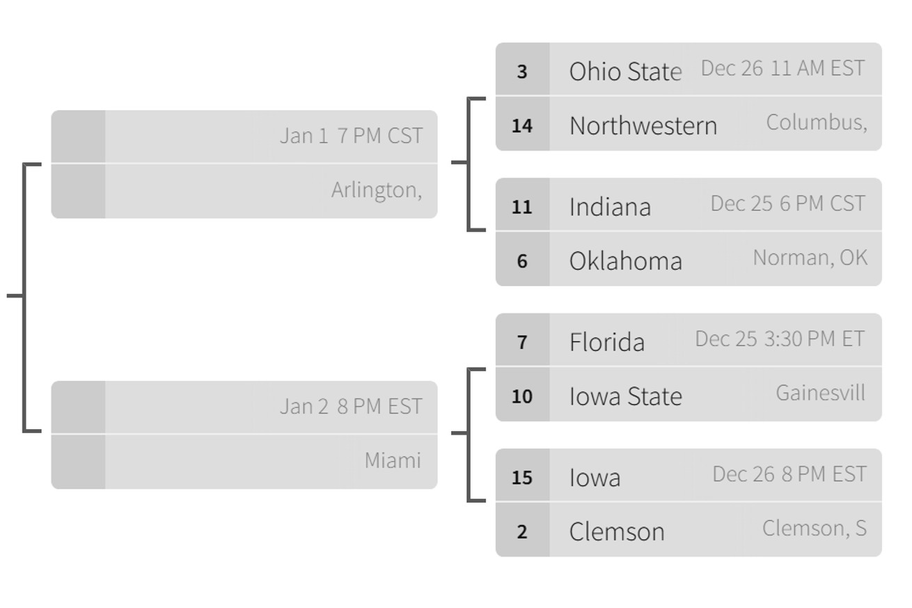 The right side of the 16-team 2020 playoff bracket