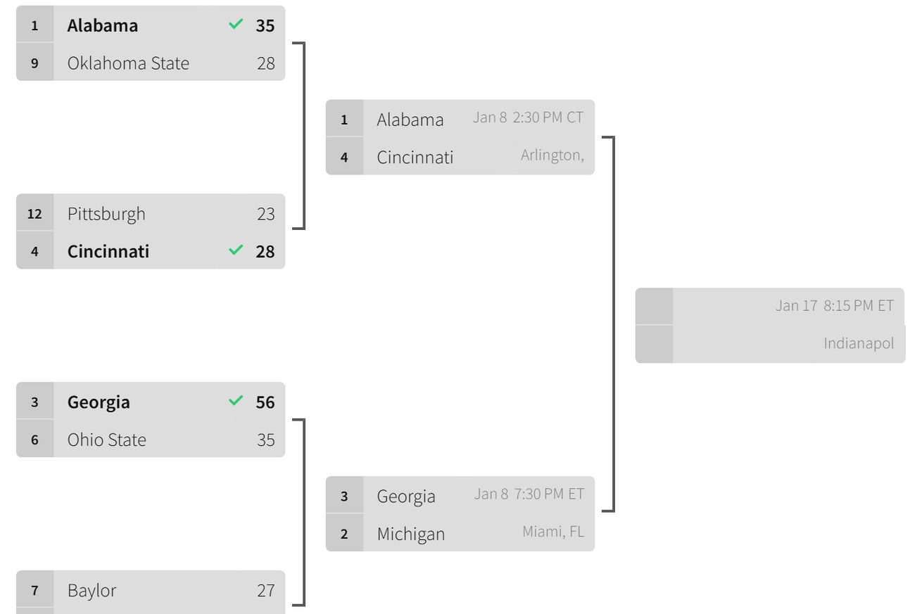 The third round of the 16-team 2021 playoff bracket
