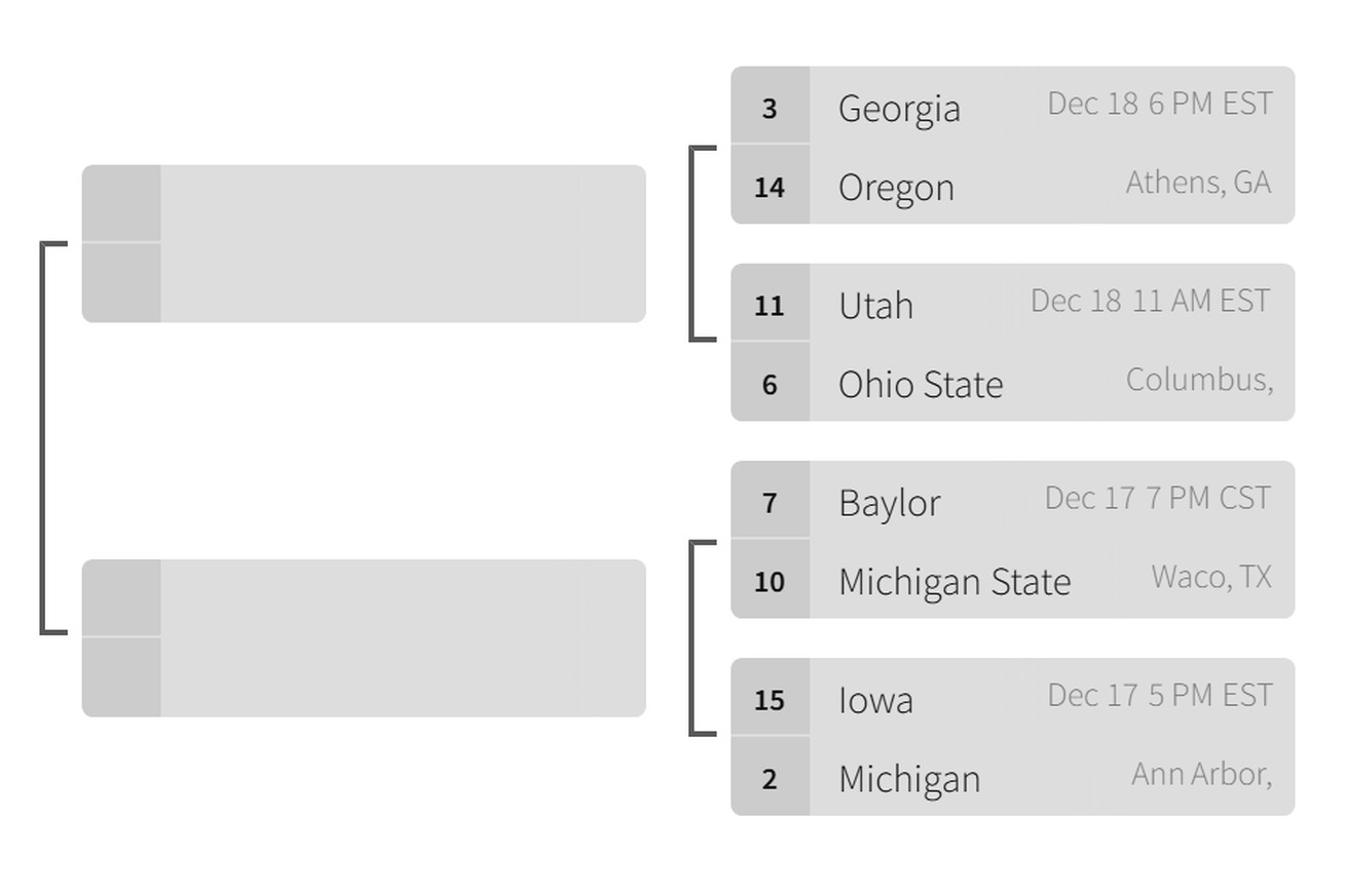 The right side of the 16-team 2021 playoff bracket