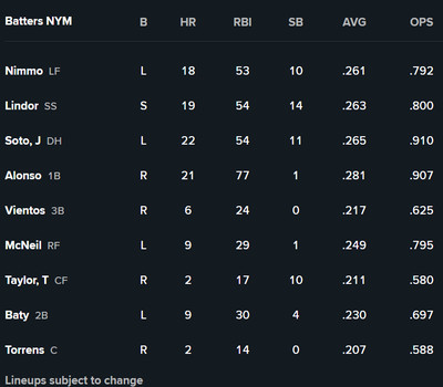 Nimmo LF, Lindor SS, Soto DH, Alonso 1B, Vientos 3B, McNeil RF, Taylor CF, Baty 2B, Torrens C