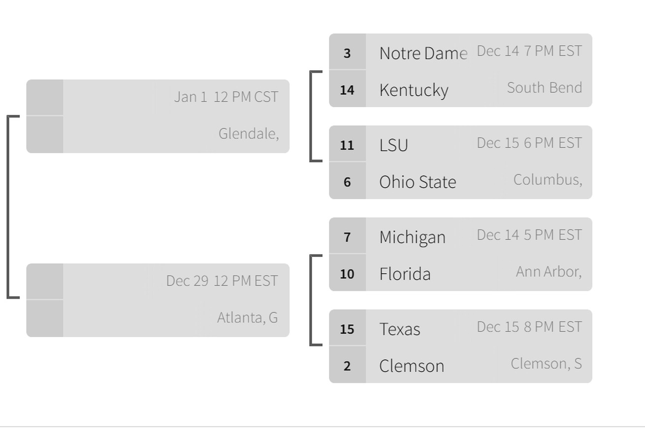 The right side of the 16-team 2018 playoff bracket